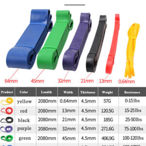 Pack 4 Bandas de resistencia